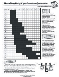 Speech Development Chart